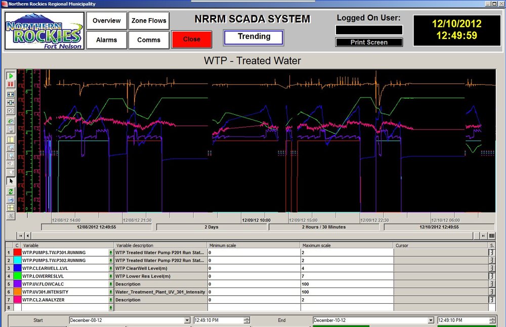 Northern Rockies Yerel Belediyesi SCADA’sını Bütün Su ve Atık Su Arıtma Operasyonları için Geliştiriyor
